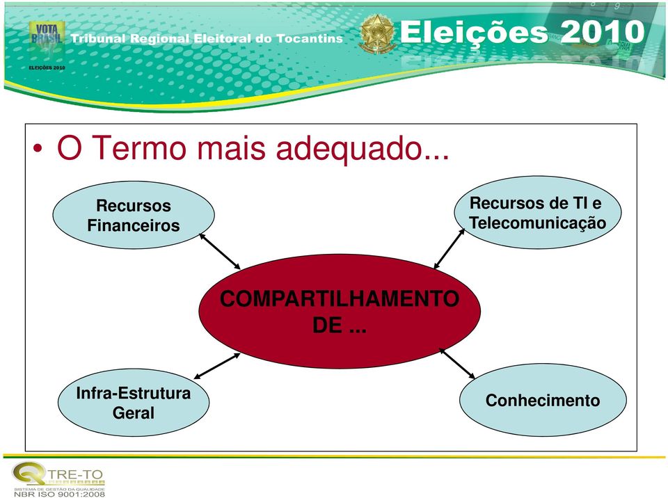 de TI e Telecomunicação