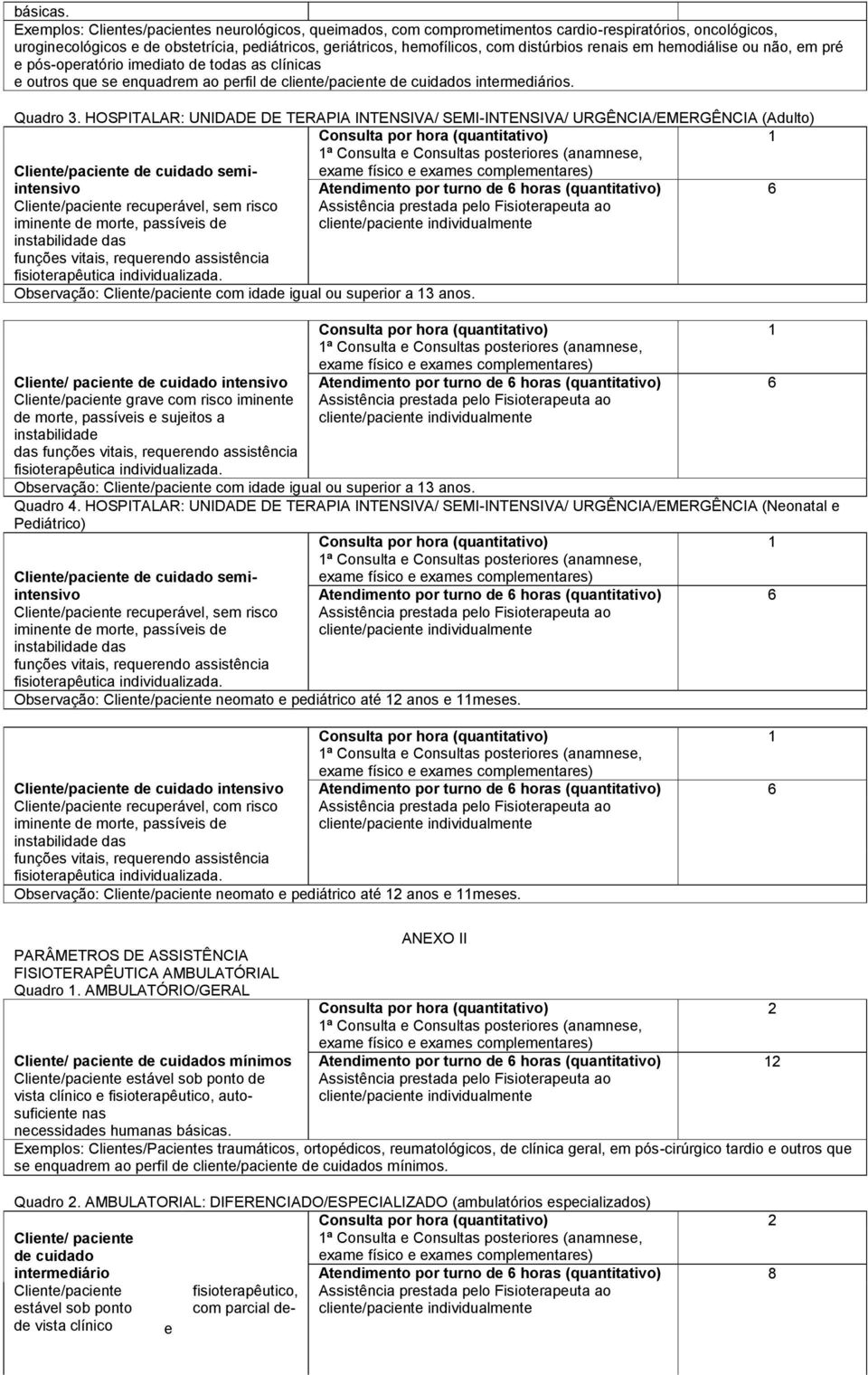 renais em hemodiálise ou não, em pré e pós-operatório imediato de todas as clínicas e outros que se enquadrem ao perfil de cliente/paciente de cuidados s. Quadro 3.