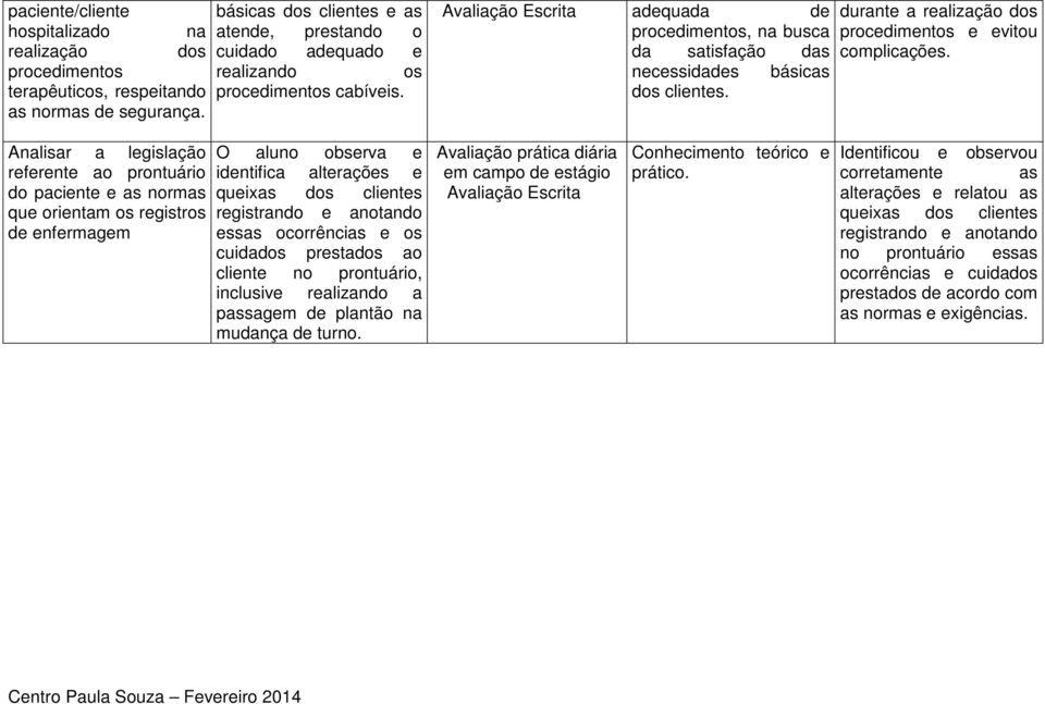 Analisar a legislação referente ao prontuário do paciente e as normas que orientam os registros de enfermagem O aluno observa e identifica alterações e queixas dos clientes registrando e anotando