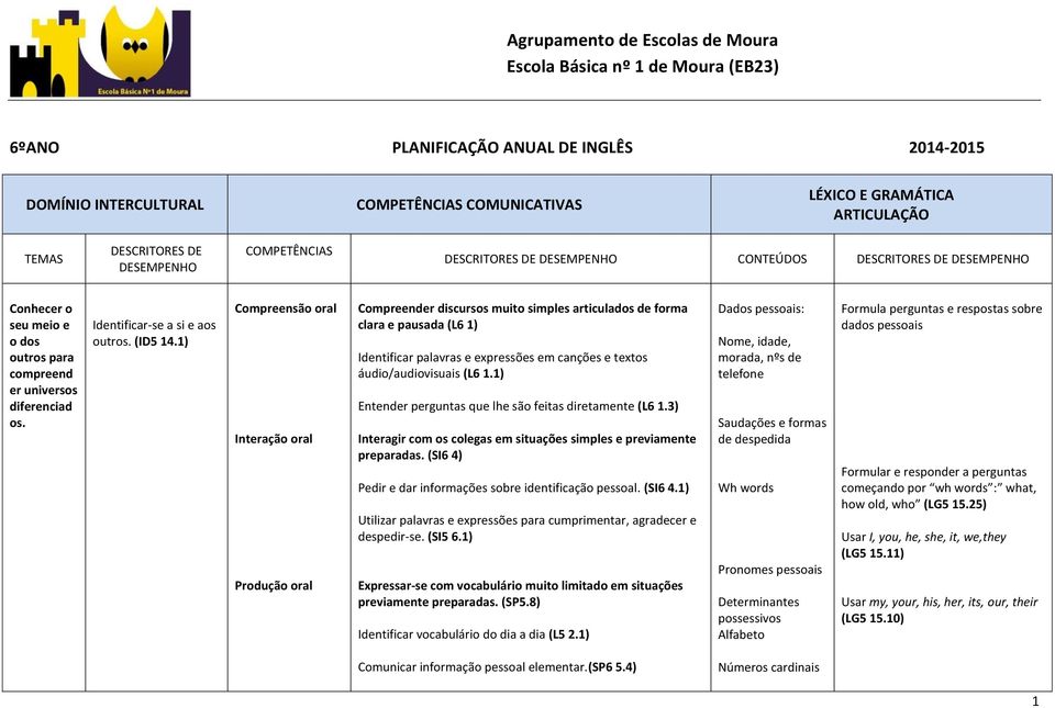 1) Compreender discurs muito simples articulad de forma clara e pausada (L6 1) Identificar palavras e expressões em canções e text áudio/audiovisuais (L6 1.