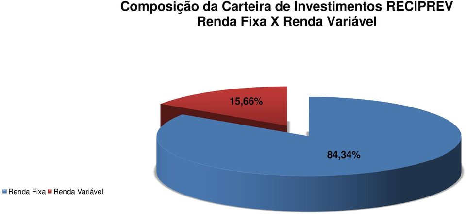 Fixa X Renda Variável 15,66%