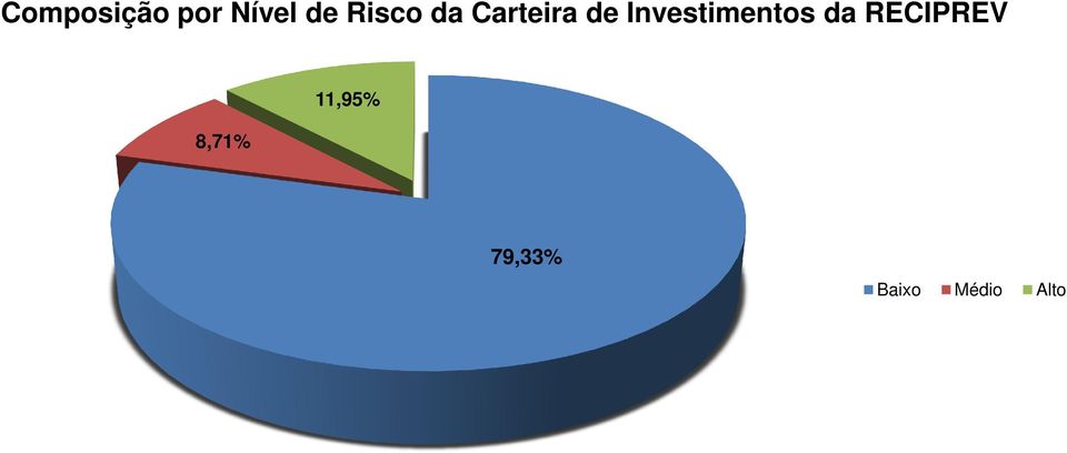 Investimentos da RECIPREV