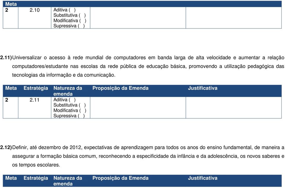 escolas da rede pública de educação básica, promovendo a utilização pedagógica das tecnologias da informação e da comunicação. 2 2.