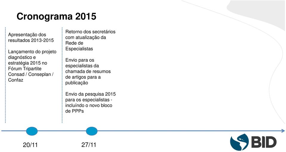 atualização da Rede de Especialistas Envio para os especialistas da chamada de resumos de