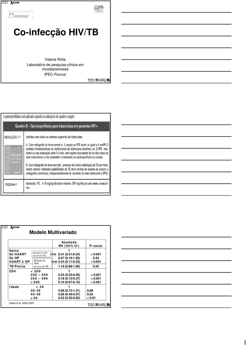 001 Redução de 76% TB Prévia no risco de TB 1.19 (0.88-1.60) 0.25 CD4 < 200 200 349 350 499 500 Idade < 30 30-39 40-49 50 Golub et al.