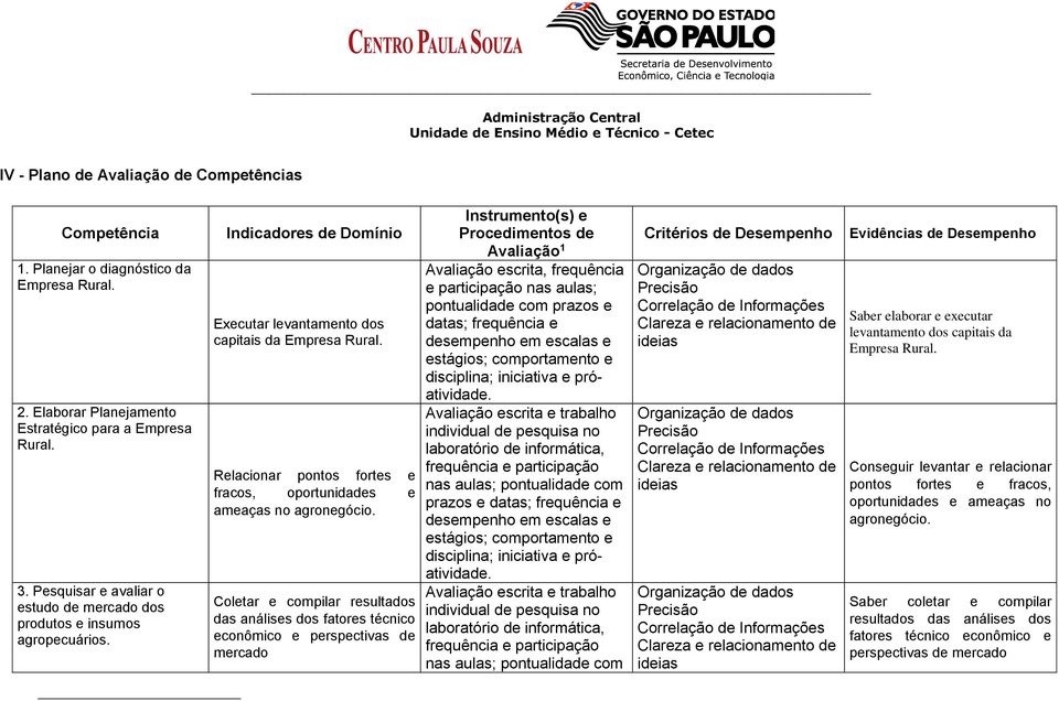 Relacionar pontos fortes e fracos, oportunidades e ameaças no agronegócio.