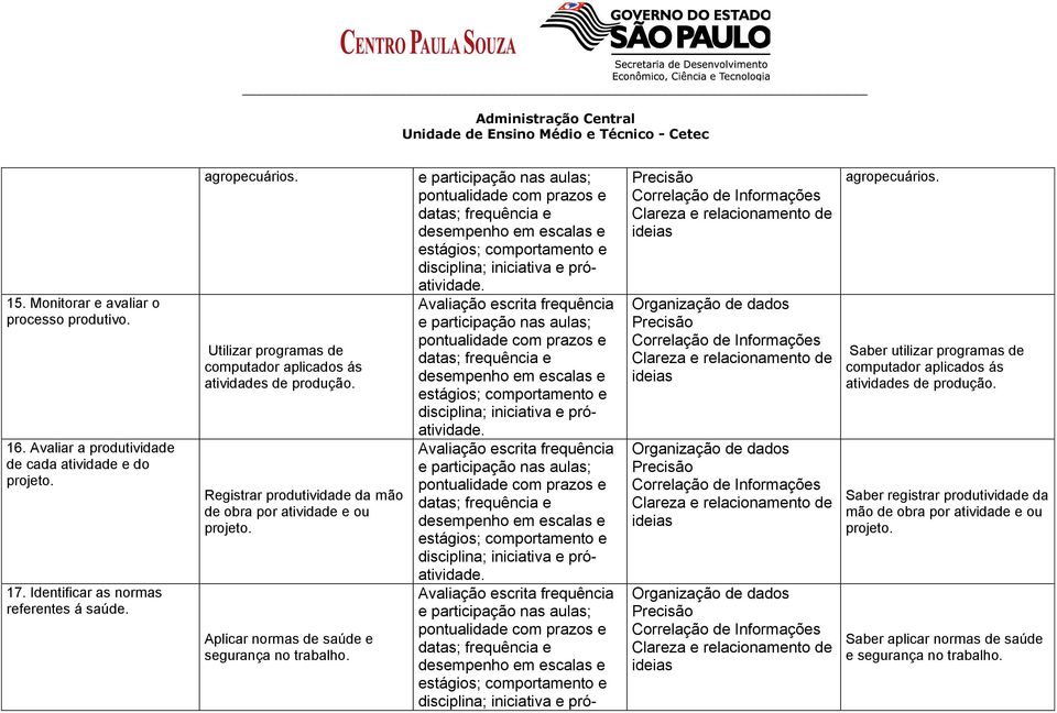 Aplicar normas de saúde e segurança no trabalho. disciplina; iniciativa e pró- agropecuários.