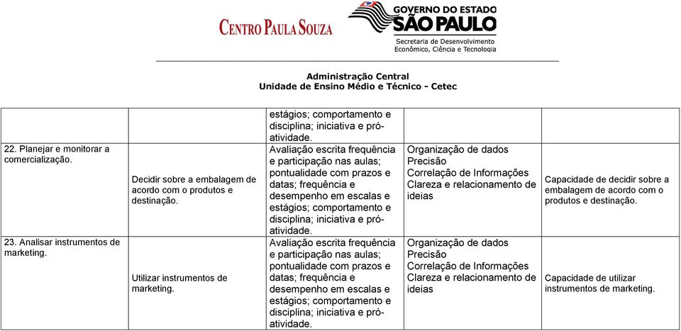 Decidir sobre a embalagem de acordo com o produtos e destinação.