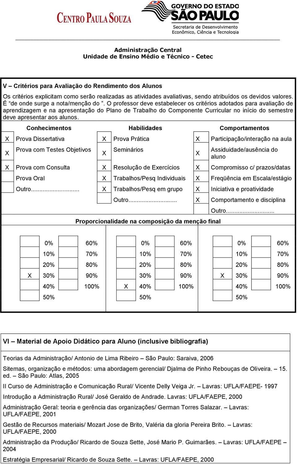 Conhecimentos Habilidades Comportamentos X Prova Dissertativa X Prova Prática X Participação/interação na aula X Prova com Testes Objetivos X Seminários X Assiduidade/ausência do aluno X Prova com