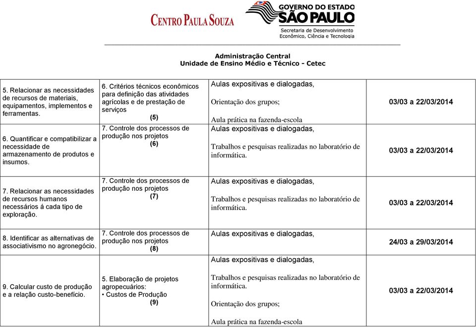 Controle dos processos de produção nos projetos (6) 03/03 a 22/03/2014 03/03 a 22/03/2014 7. Relacionar as necessidades de recursos humanos necessários á cada tipo de exploração. 7. Controle dos processos de produção nos projetos (7) 03/03 a 22/03/2014 8.