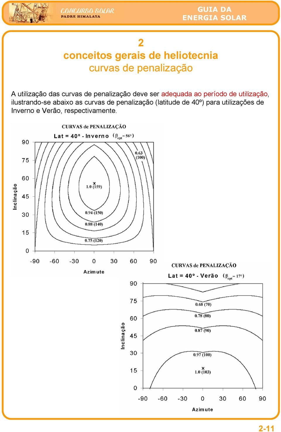 ilustrando-se abaixo as curvas de penalização (latitude