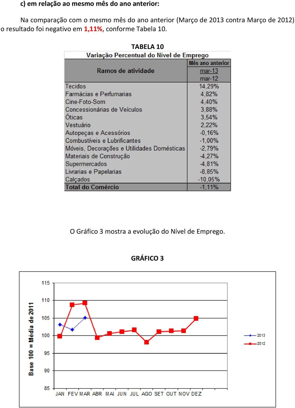 2012) o resultado foi negativo em 1,11%, conforme Tabela 10.