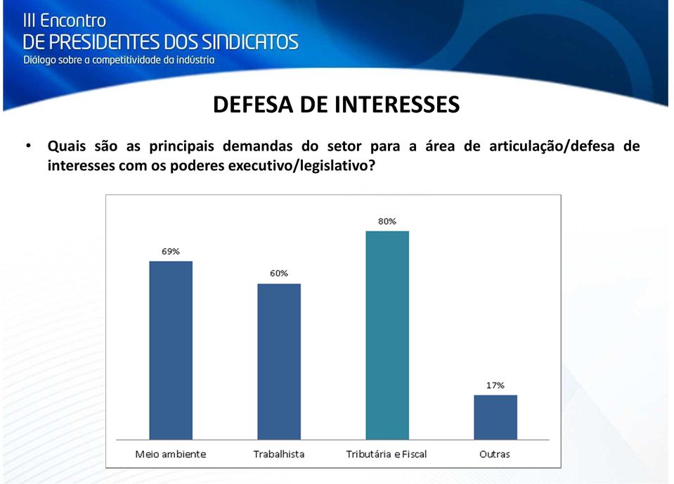 área de articulação/defesa de