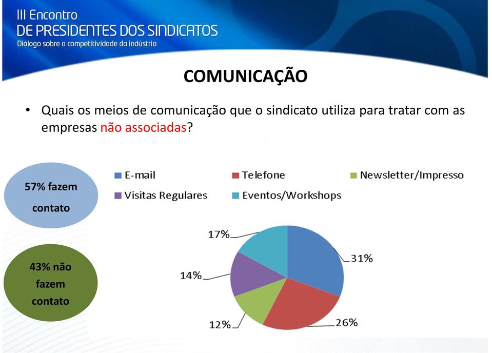 para tratar com as empresas não