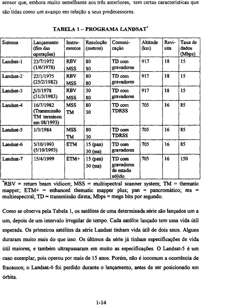 22/1/1975 RBV 80 TI) com 917 18 15 (25/2/1982) MSS 80 gravadores Landsat-3 /3/1978 RBV 30 com 917 18 15 (31/3/1983) MSS 80 gravadores _ Landsat-4 16/7/1982 MSS 80 TD com 705 16 85 (Transmissão Tm 30