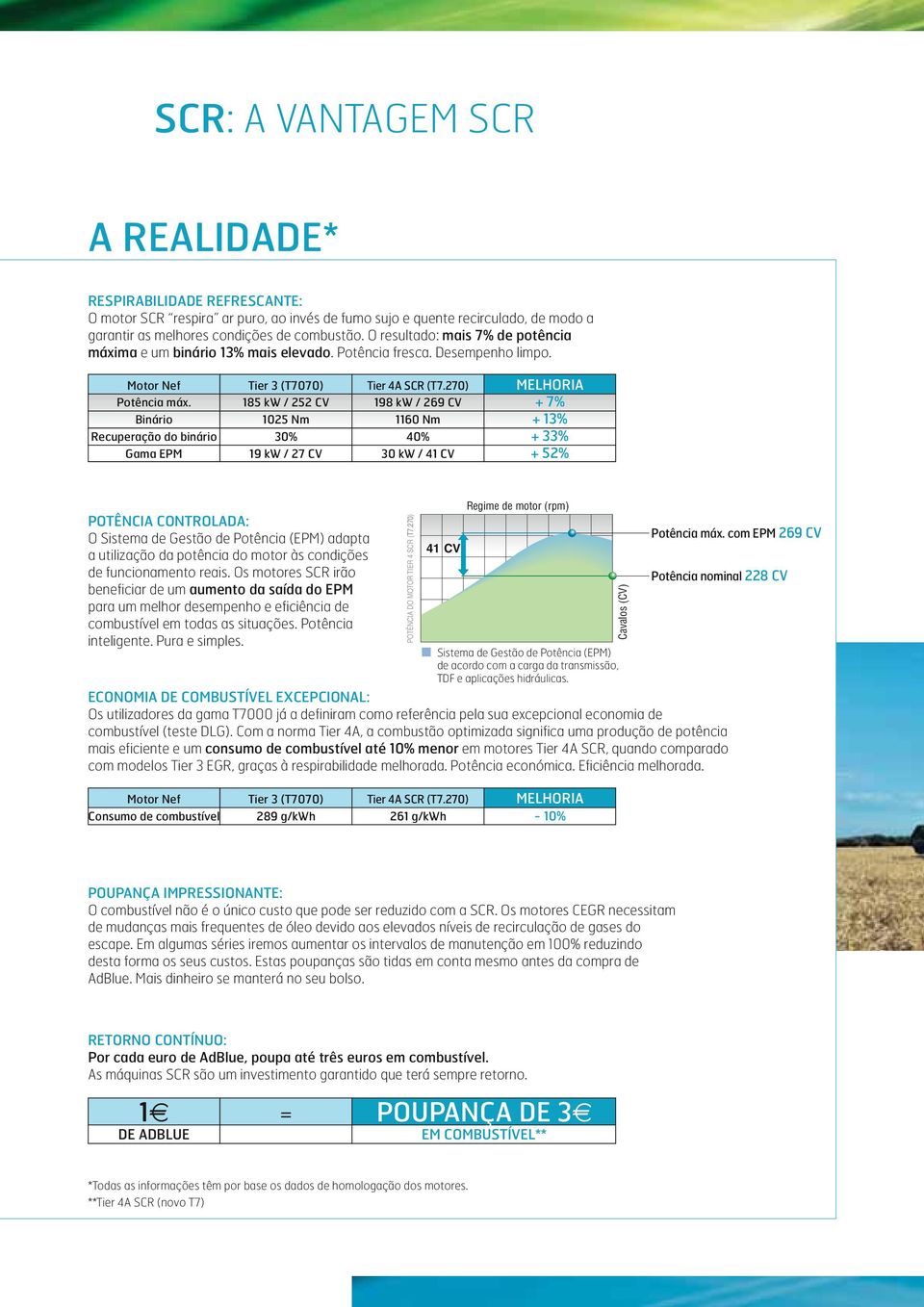 185 kw / 252 CV 198 kw / 269 CV + 7% Binário 1025 Nm 1160 Nm + 13% Recuperação do binário 30% 40% + 33% Gama EPM 19 kw / 27 CV 30 kw / 41 CV + 52% POTÊNCIA CONTROLADA: O Sistema de Gestão de Potência