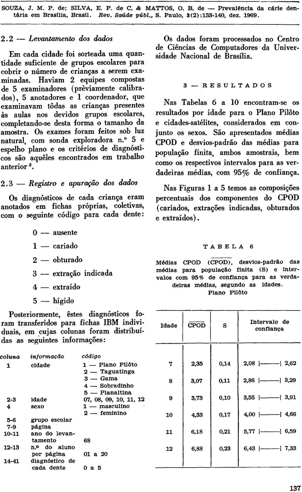 desta forma o tamanho da amostra. Os exames foram feitos sob luz natural, com sonda exploradora n. 5 e espelho plano e os critérios de diagnósticos são aqueles encontrados em trabalho anterior 3. 2.