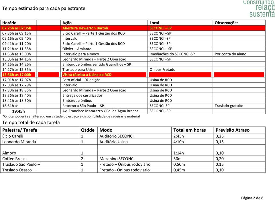 SECONCI- SP Por conta do aluno 13:05h ás 14:15h Leonardo Miranda Parte 2 Operação SECONCI SP 14:16h ás 14:26h Embarque ônibus sentido Guarulhos SP 14:27h ás 15:35h Traslado para Usina Ônibus Fretado