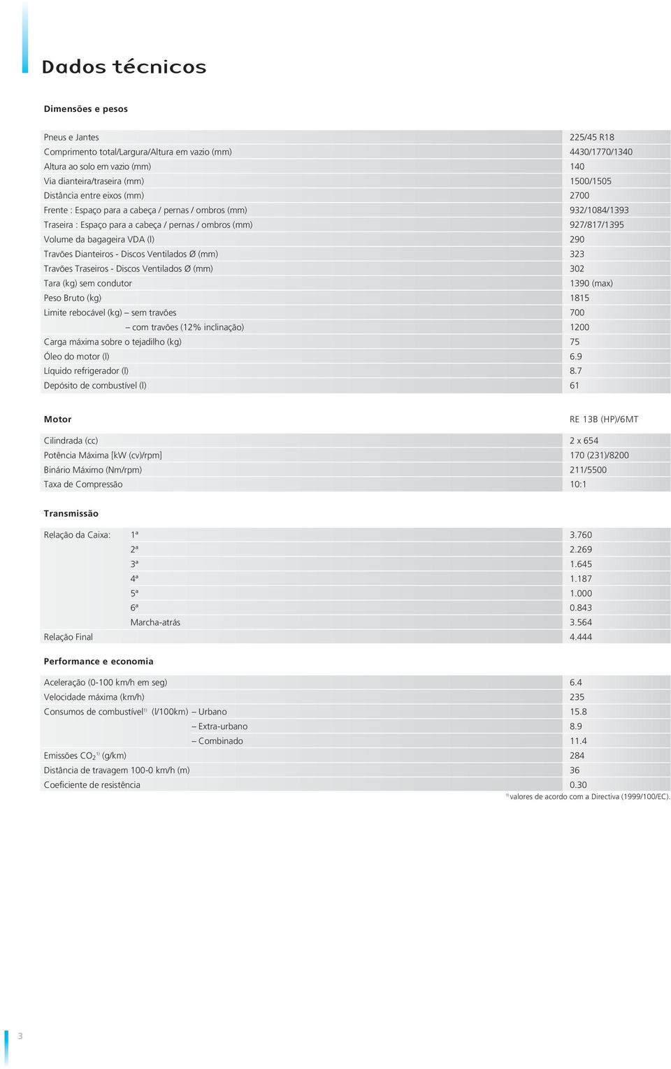 Travões Dianteiros - Discos Ventilados Ø (mm) 323 Travões Traseiros - Discos Ventilados Ø (mm) 302 Tara (kg) sem condutor 1390 (max) Peso Bruto (kg) 1815 Limite rebocável (kg) sem travões 700 com