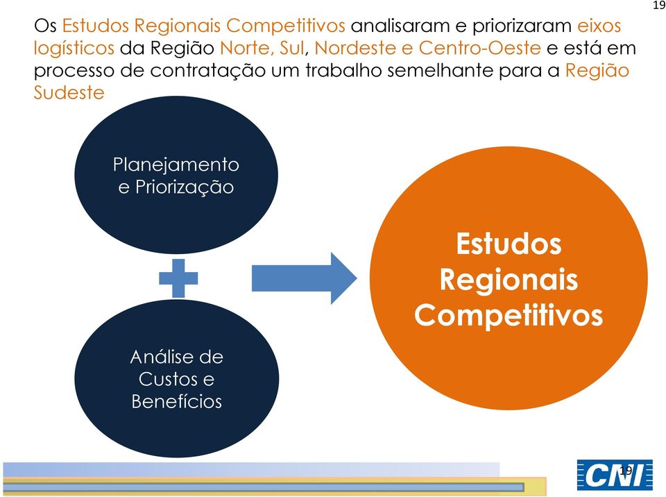 processo de contratação um trabalho semelhante para a Região Sudeste 19