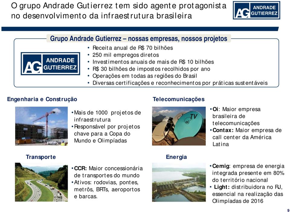 práticas sustentáveis Engenharia e Construção Telecomunicações Transporte Mais de 1000 projetos de infraestrutura Responsável por projetos chave para a Copa do Mundo e Olimpíadas CCR: Maior