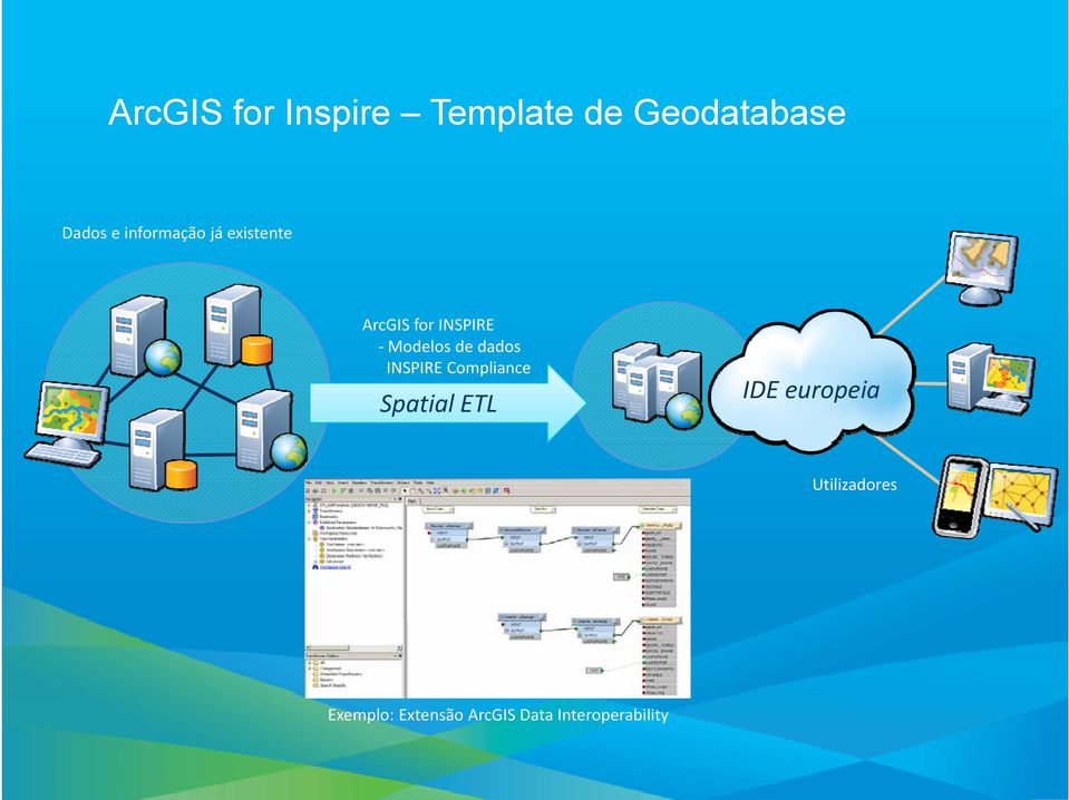 dados INSPIRE Compliance Spatial ETL IDE europeia