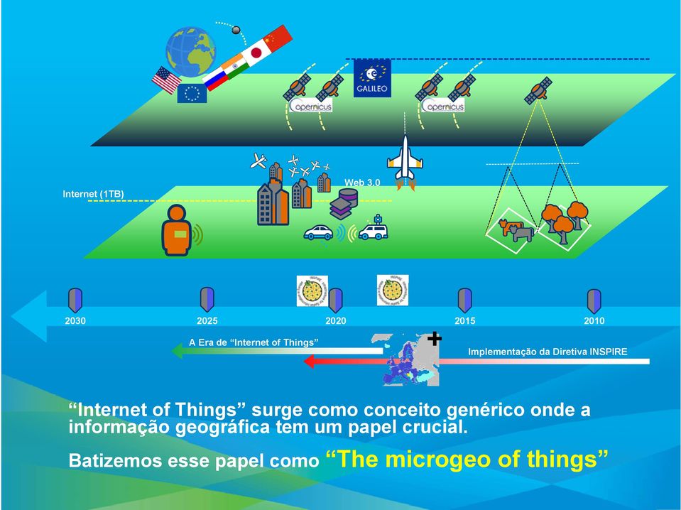 Implementação da Diretiva INSPIRE Internet of Things surge como