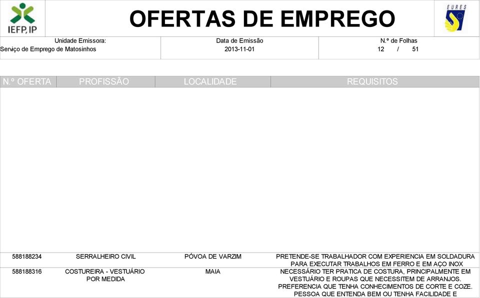 INOX NECESSÁRIO TER PRATICA DE COSTURA, PRINCIPALMENTE EM VESTUÁRIO E ROUPAS QUE NECESSITEM DE