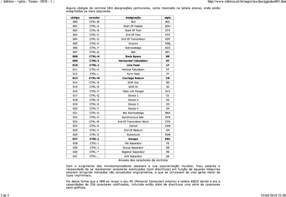 htm estão 001 002 003 004 CTRL-D CTRL-A CTRL-B CTRL-C End Start End Of Transmition Of Of Header Text SOH 005 CTRL-E Enquire ENQ EOT STX 006 CTRL-F Acknowledge ACK ETX 008 009 010 007 CTRL-H CTRL-I