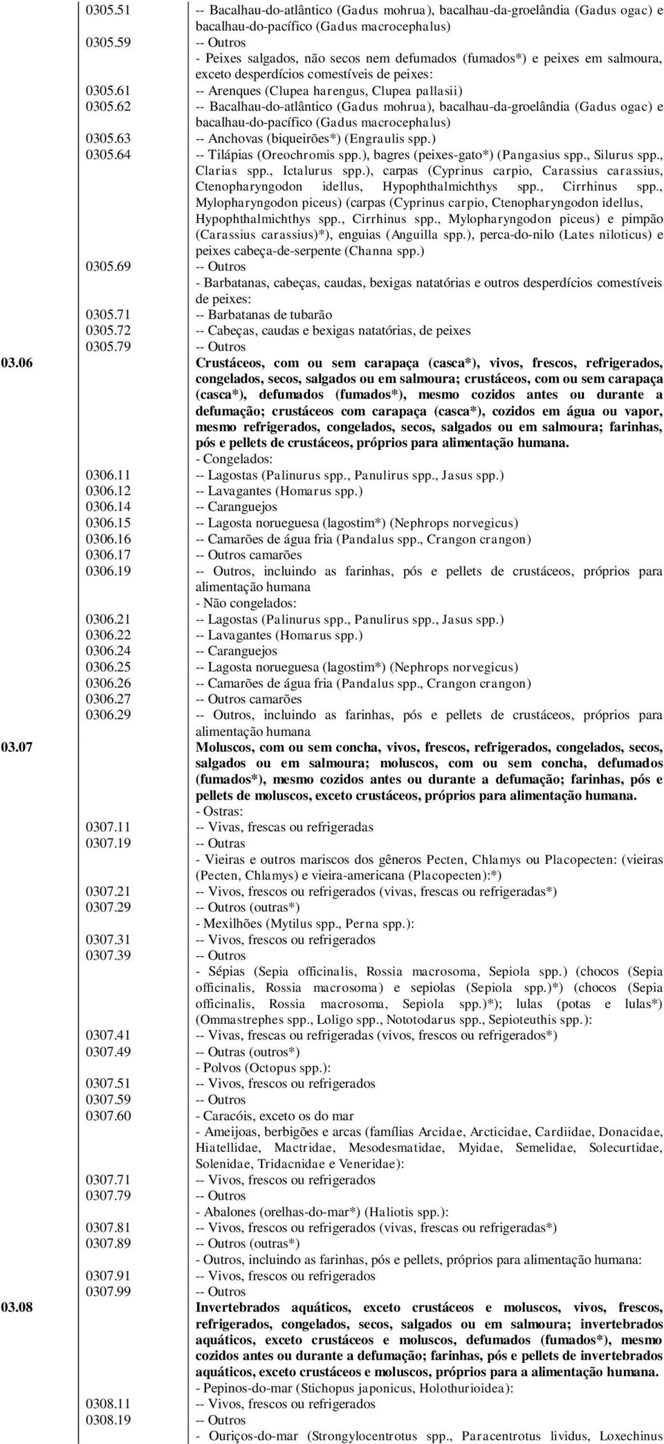 62 -- Bacalhau-do-atlântico (Gadus mohrua), bacalhau-da-groelândia (Gadus ogac) e bacalhau-do-pacífico (Gadus macrocephalus) 0305.63 -- Anchovas (biqueirões*) (Engraulis spp.) 0305.64 -- Tilápias (Oreochromis spp.