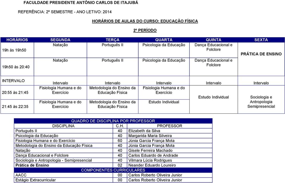 Humana e do Exercício Metodologia do Ensino da Educação Física Sociologia e Antropologia Semipresencial Português II 40 Elizabeth da Silva Psicologia da Educação 40 Margarida Maria Silveira