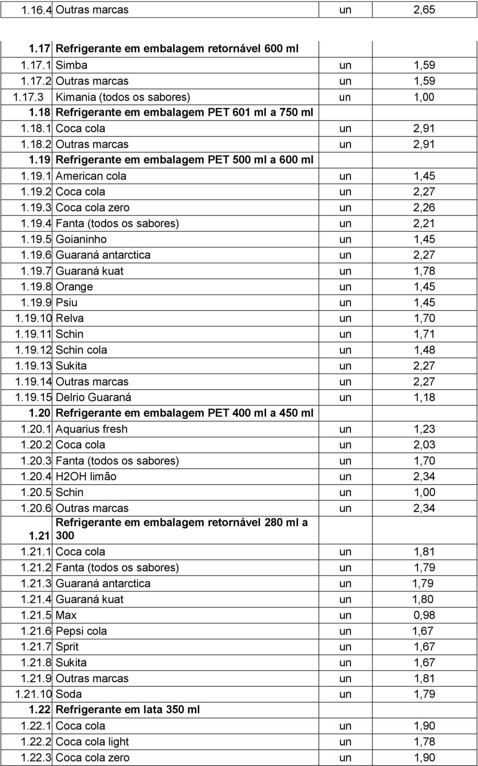 19.3 Coca cola zero un 2,26 1.19.4 Fanta (todos os sabores) un 2,21 1.19.5 Goianinho un 1,45 1.19.6 Guaraná antarctica un 2,27 1.19.7 Guaraná kuat un 1,78 1.19.8 Orange un 1,45 1.19.9 Psiu un 1,45 1.