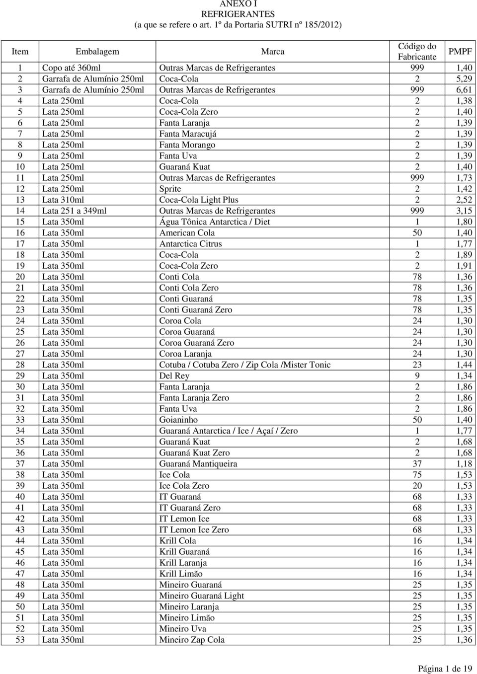 de Refrigerantes 999 6,61 4 Lata 250ml Coca-Cola 2 1,38 5 Lata 250ml Coca-Cola Zero 2 1,40 6 Lata 250ml Fanta Laranja 2 1,39 7 Lata 250ml Fanta Maracujá 2 1,39 8 Lata 250ml Fanta Morango 2 1,39 9