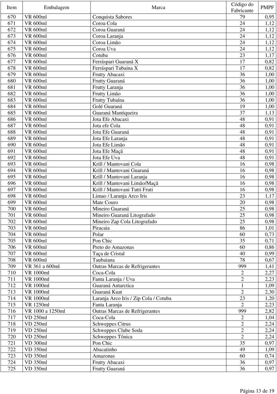 600ml Frutty Laranja 36 1,00 682 VR 600ml Frutty Limão 36 1,00 683 VR 600ml Frutty Tubaína 36 1,00 684 VR 600ml Golé Guaraná 19 1,00 685 VR 600ml Guaraná Mantiqueira 37 1,13 686 VR 600ml Jota Efe