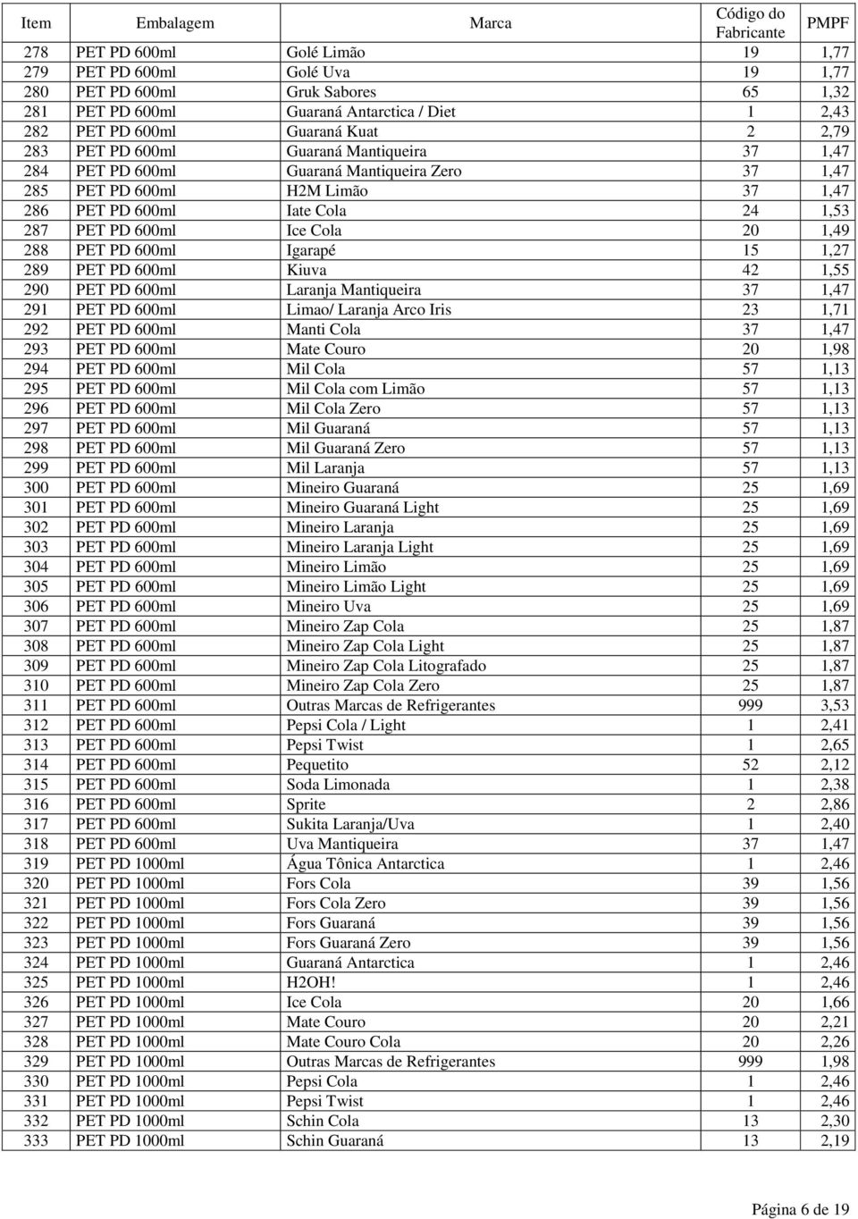 PET PD 600ml Igarapé 15 1,27 289 PET PD 600ml Kiuva 42 1,55 290 PET PD 600ml Laranja Mantiqueira 37 1,47 291 PET PD 600ml Limao/ Laranja Arco Iris 23 1,71 292 PET PD 600ml Manti Cola 37 1,47 293 PET