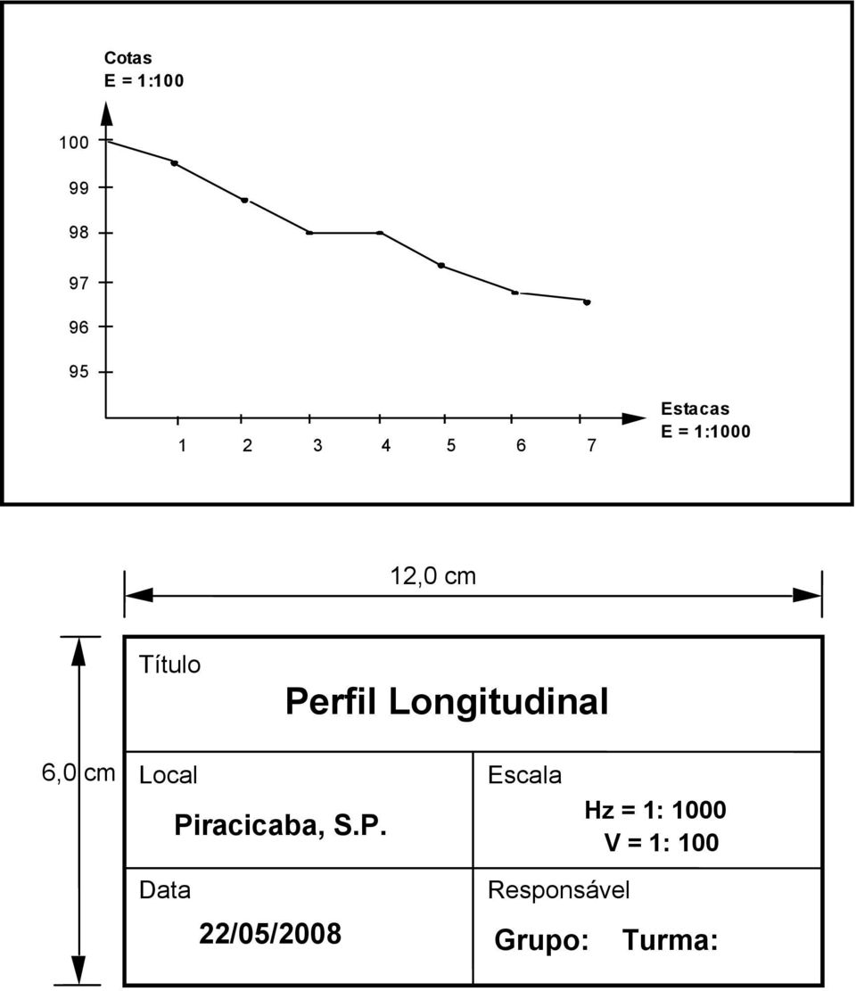 Longitudinal 6,0 cm Local Data Pi