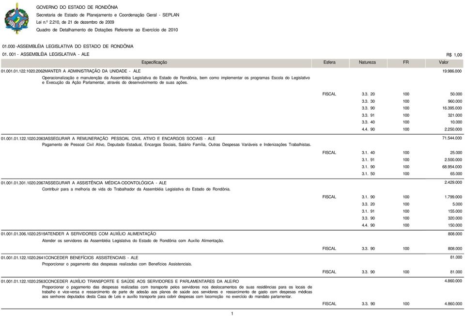 000 Operacionalização e manutenção da Assembléia Legislativa do Estado de Rondônia, bem como implementar os programas Escola do Legislativo e Execução da Ação Parlamentar, através do desenvolvimento
