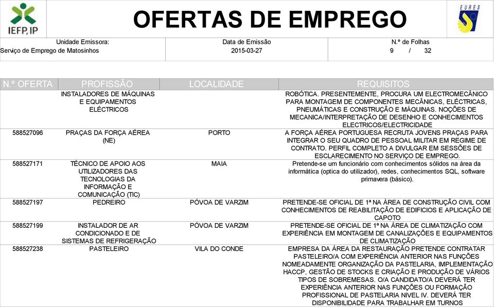 PRESENTEMENTE, PROCURA UM ELECTROMECÂNICO PARA MONTAGEM DE COMPONENTES MECÂNICAS, ELÉCTRICAS, PNEUMÁTICAS E CONSTRUÇÃO E MÁQUINAS.