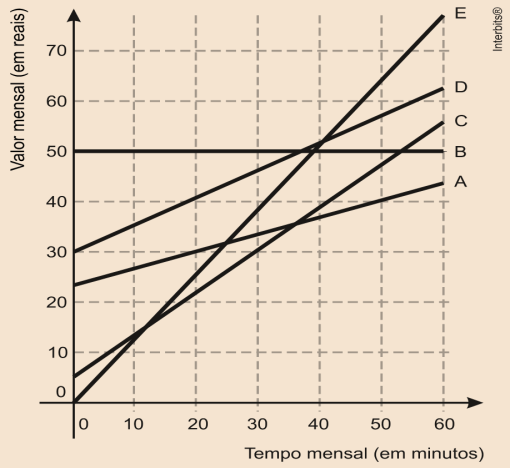 Com relação ao lucro líquido, podemos afirmar que a) A teve um crescimento maior do que C. b) C teve um crescimento maior do que B. c) B teve um crescimento igual a A.