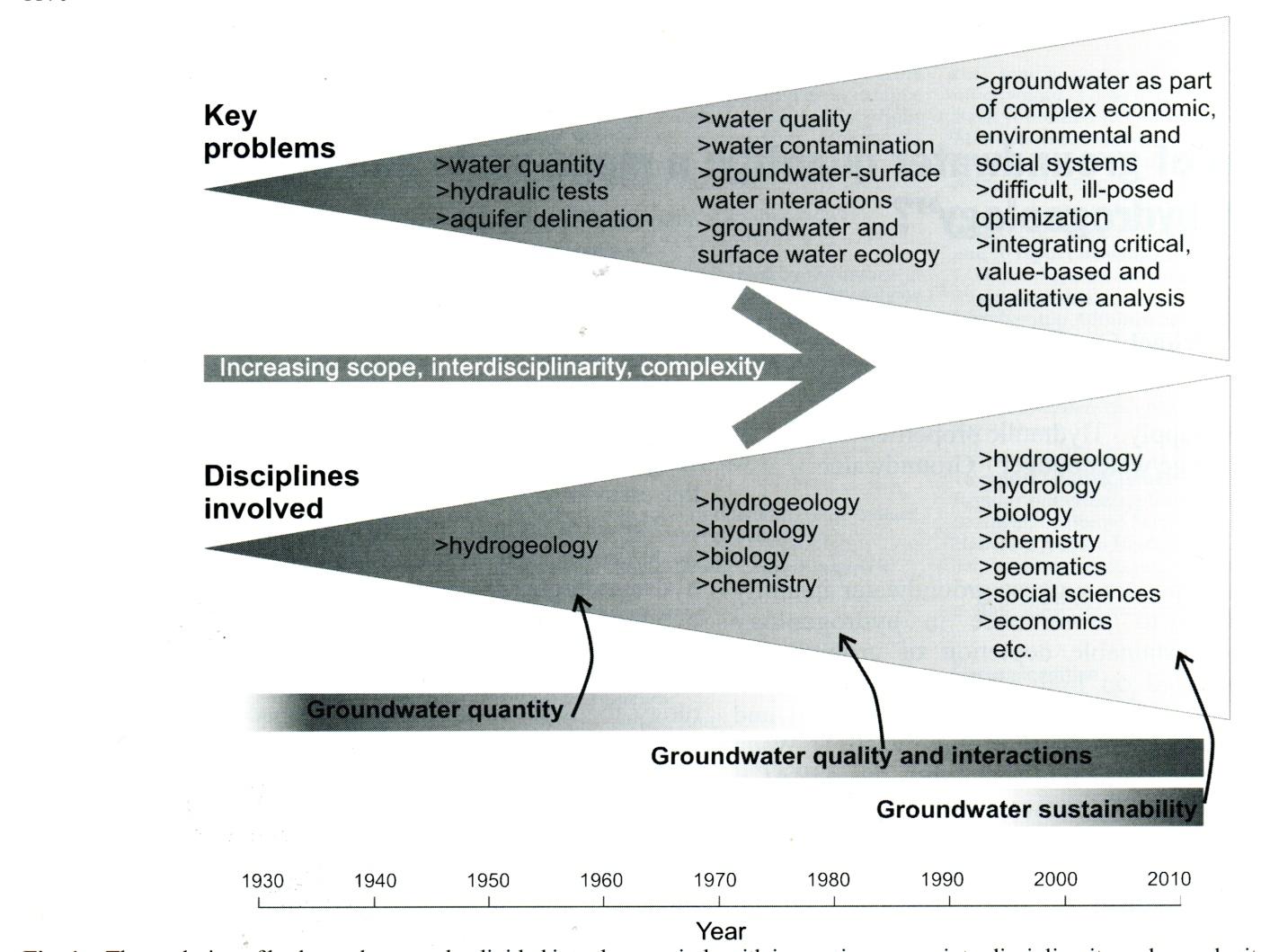The mega-scale future of hydrogeology Conservation vs