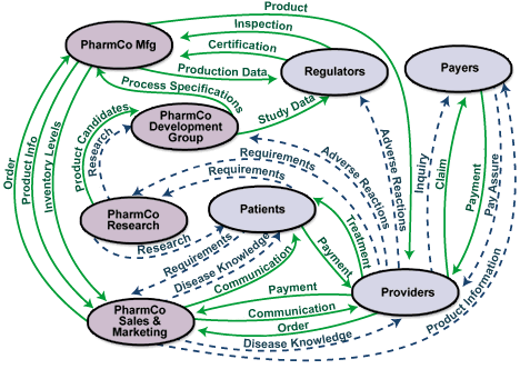 Principais disciplinas relacionadas Mapeamento de Conhecimentos associado ao mapeamento de processos; Definição de