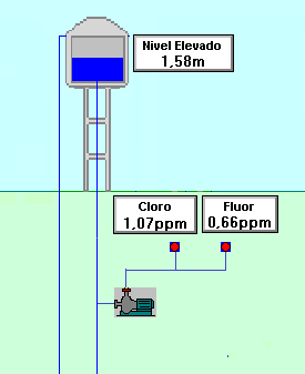 A Figura nº 2 mostra a imagem do painel com os equipamentos Figura nº 2: Painel com as bombas dosadoras, controlador, filtro e porta sondas A amostragem foi realizada através de uma tomada de água