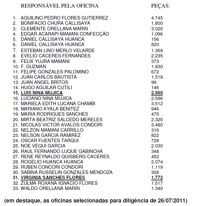 SRTE/SP - PROGRAMA DE ERRADICAÇÃO DO TRABALHO ESCRAVO URBANO NUMERO DE PEÇAS DA MARCA