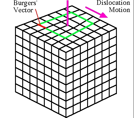 Burger é perpendicular à direção da linha