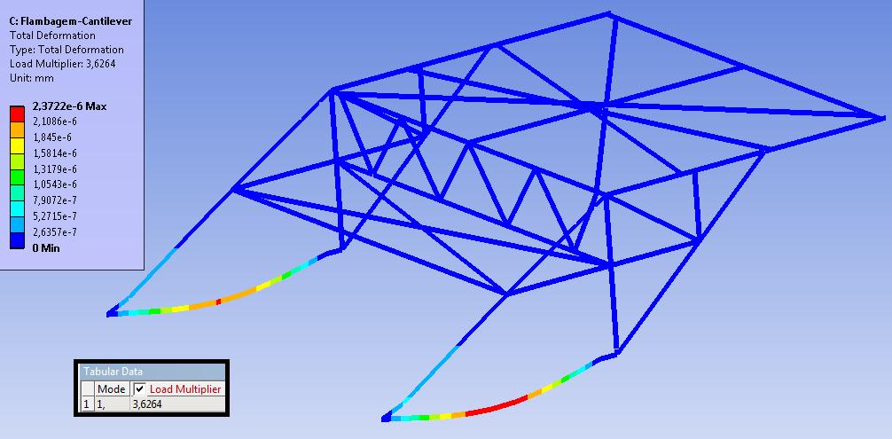 A Figura 9 apresenta o resultado do primeiro autovalor ( = 3,6264) e o respectivo modo de flambagem, obtido com o módulo Linear Buckling do programa ANSYS (2015), para a estrutura da treliça içadora
