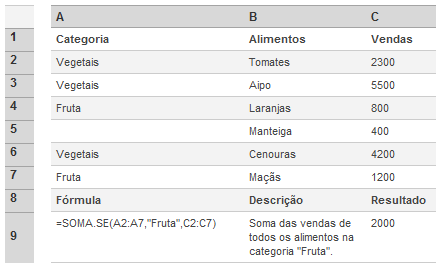 raizq A função devolve a raiz quadrada positiva de um número. Por exemplo =RAIZQ(25) O resultado desta função é 5. romano A função ROMANO converte um numeral árabe em numerais romanos.