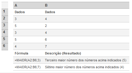 desv.médio A função devolve a média aritmética dos desvios absolutos dos pontos de dados a partir da sua média. =DESV.MÉDIO(intervalo) desvpad A função prevê o desvio-padrão com base numa amostra.