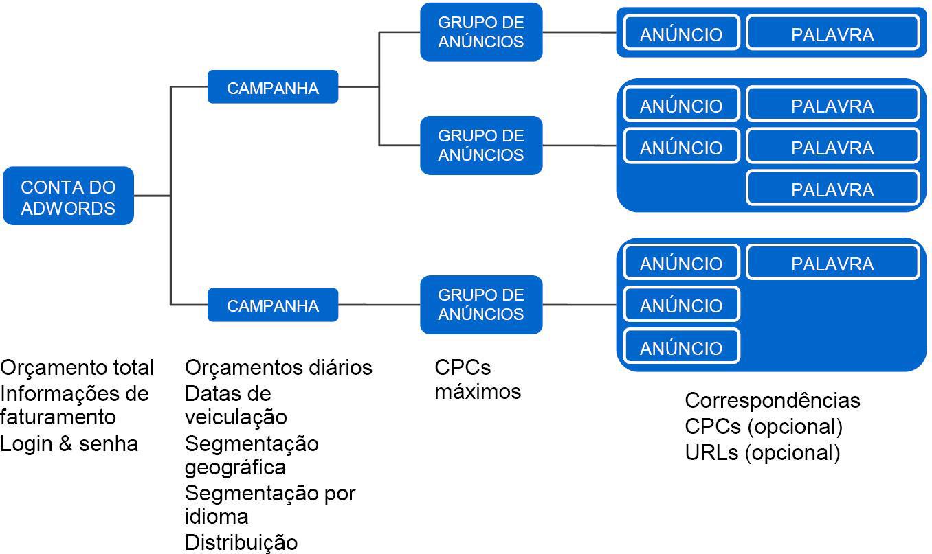 Batom Conta: Empresa