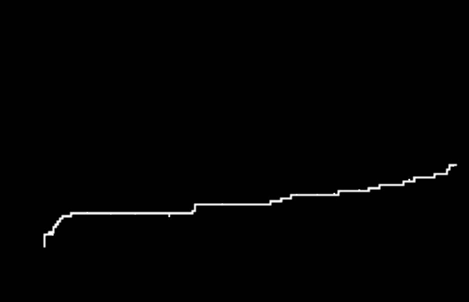 TLR (%) Target Lesion Revascularization 8 6 4 2.