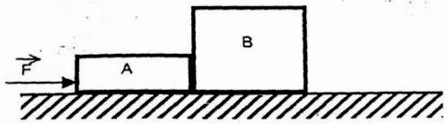 25. A figura representa dois corpos A e B que, sendo empurrados por uma força F, em uma superfície sem atrito, movem-se com a mesma aceleração.